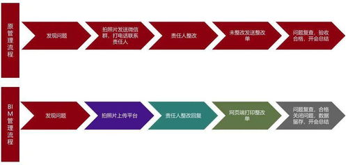 BIM技術(shù)在貴陽北部農(nóng)產(chǎn)品電商物流園項目現(xiàn)場協(xié)調(diào)管理中的應用