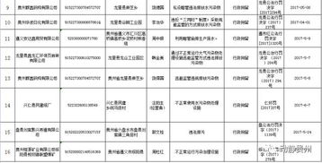 黔東南州四單位及個人因失信行為受聯(lián)合懲戒，全省公布319家運(yùn)輸擔(dān)保黑名單
