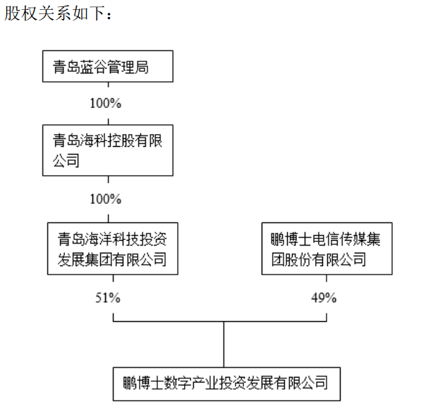 鵬博士擬為合資算力公司提供擔保，獨立董事棄權亦難阻決議通過