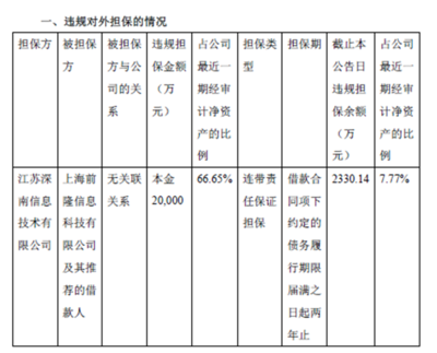 億錢貸違規擔保背后 唯品會關聯平臺與爭議性業務模式的雙重審視